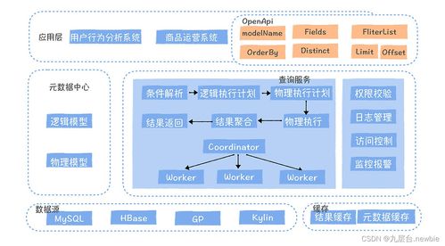 數據服務難道就是對外提供個API嗎？——淺談數據處理服務的廣度與深度