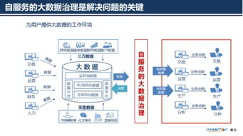 做好大數據治理，加速航空業數字化轉型——普元信息王軒談數據處理服務新范式