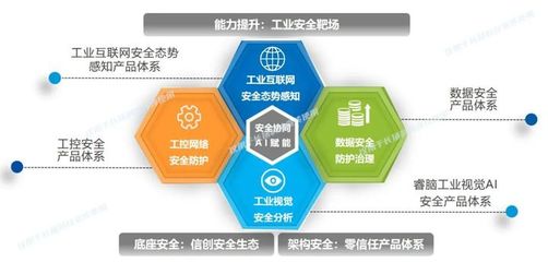 筑牢數(shù)字化轉(zhuǎn)型安全底座 構(gòu)建工業(yè)安全體系化保障能力
