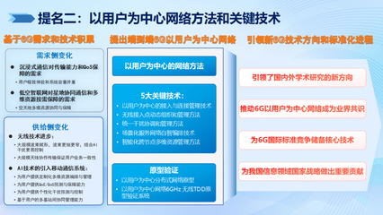 2024年度信息通信領域十大科技進展 6G試驗網與南極自主寬帶通信引領創新