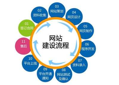 建設(shè)營(yíng)銷(xiāo)型網(wǎng)站時(shí)應(yīng)關(guān)注的十大關(guān)鍵問(wèn)題